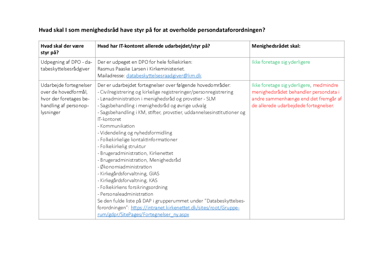 Hvad skal I som menighedsråd have styr på for at overholde persondataforordningen.pdf