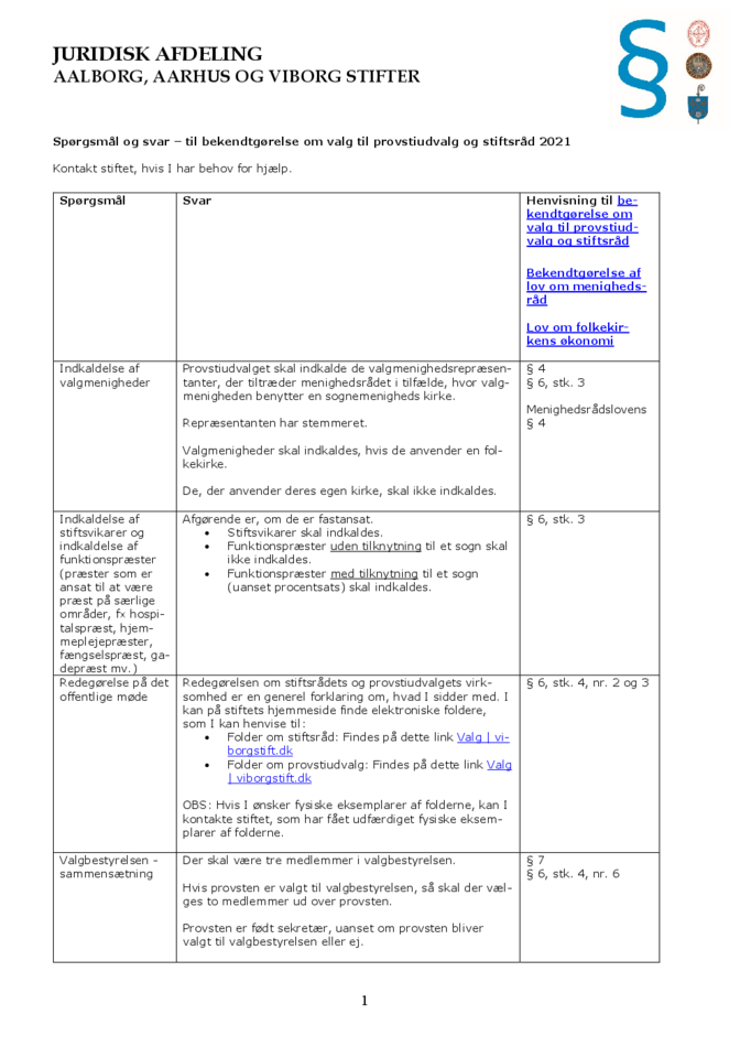 20210827_1_FAQ - valg stiftsråd og provstiudvalg.pdf